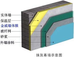 2012年特价防水透气膜 建筑幕墙工程的全面解析